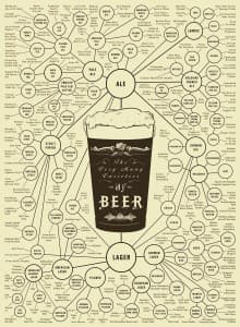 Схемограмма_Пиво